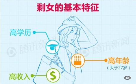 <em>剩女</em>-+搜搜百科